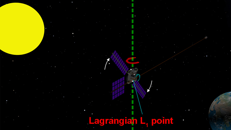 File:Lagrangian-point.jpg